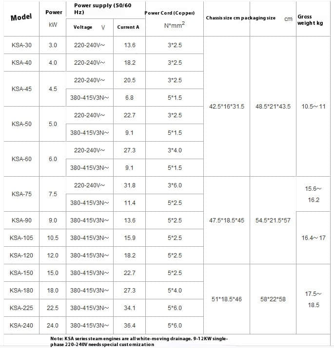 Sauna wet steam oven