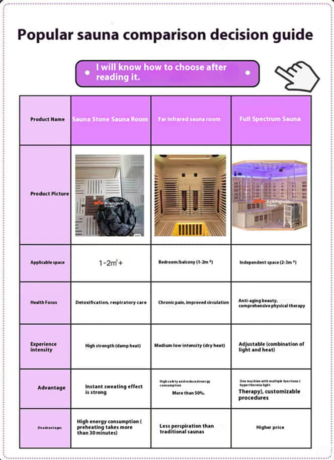Home Sauna Comparison Decision Guide 
